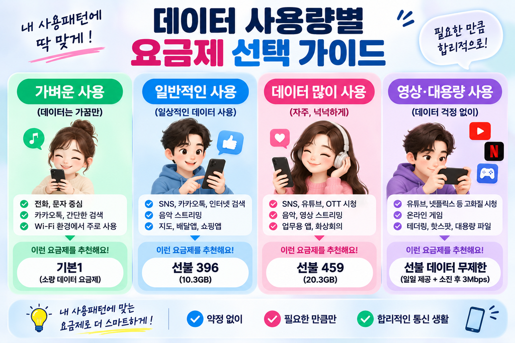 선불폰 데이터 사용량별 요금제 선택 가이드